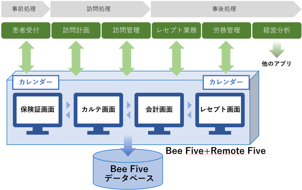 Remote FIve